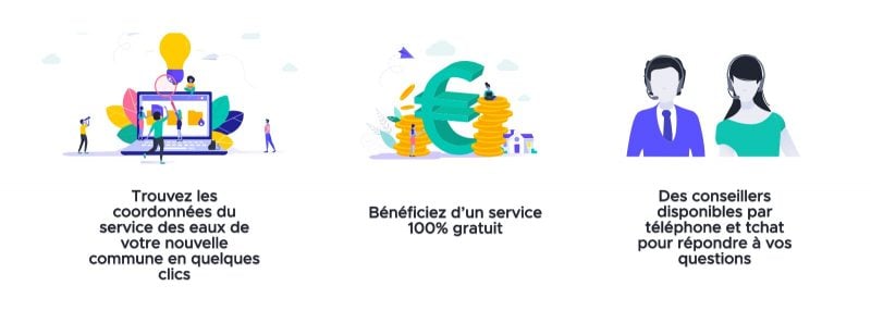 Fournisseur d'eau : démarches dans ma ville en 2024